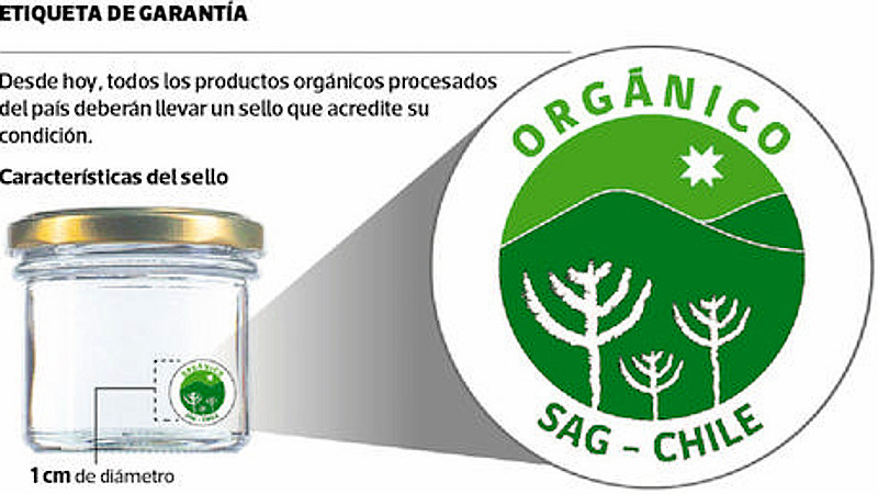 sag organico