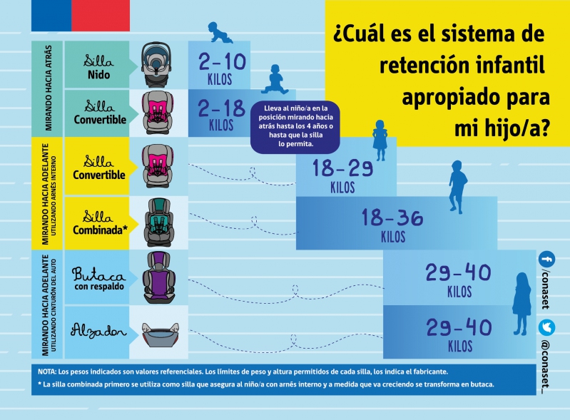 sillas pesos