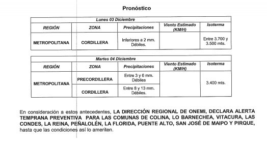 alerta lluvias4dic02