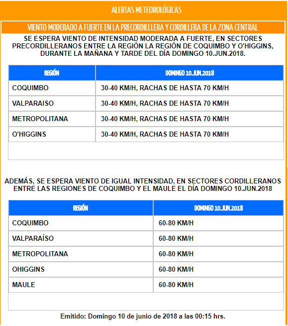 alerta meteorologica