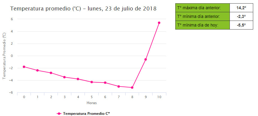 graficotemperatira04