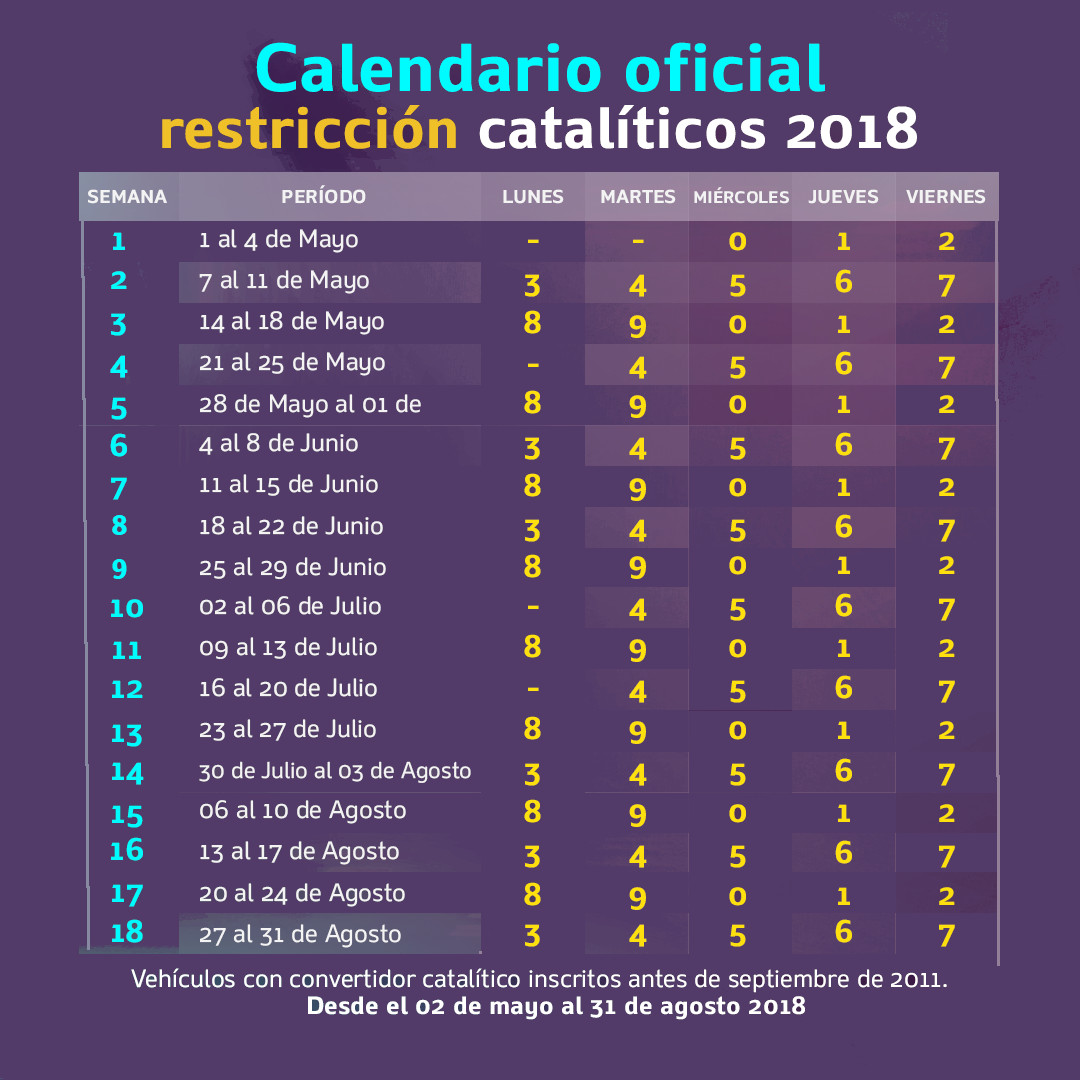 restricción cataliticos2018b