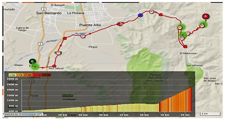 tramo ciclismo