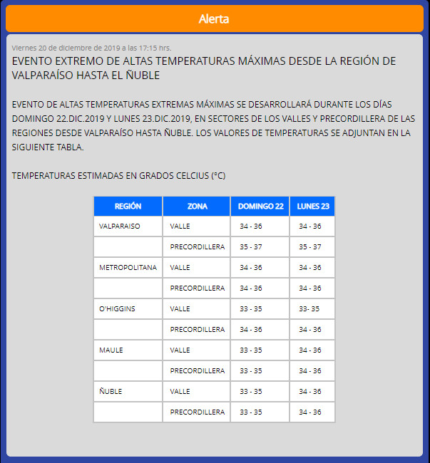 alerta altastemperaturas