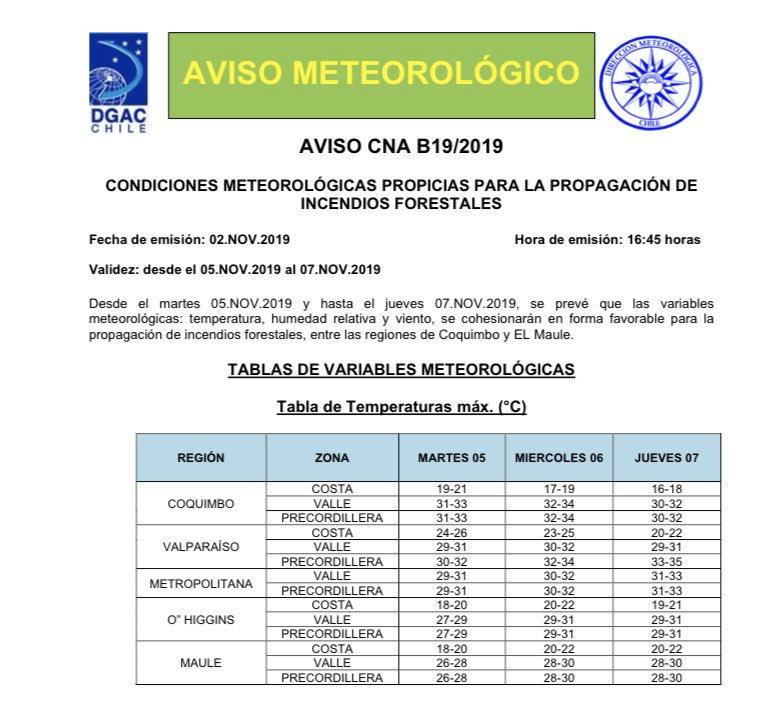 aviso altas temperaturas