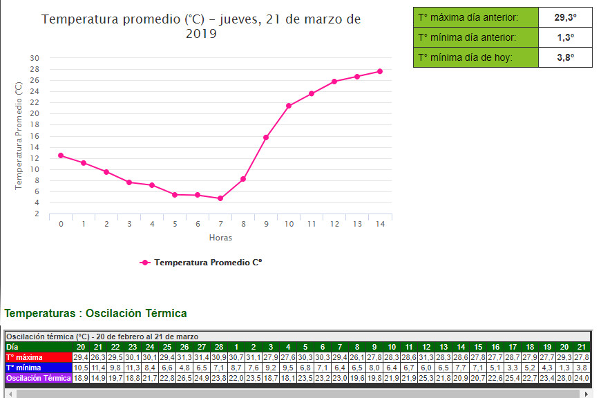 extremas en pirque01