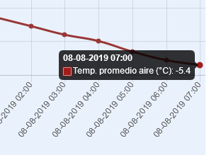 temperatura8 8