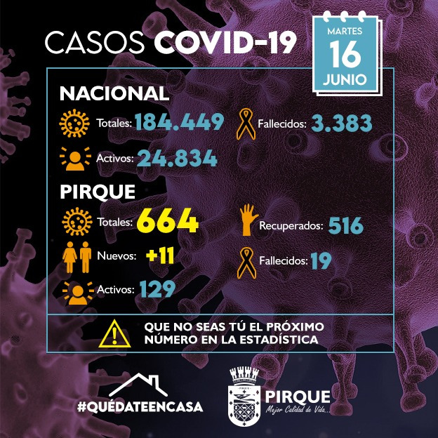 covid19junio16