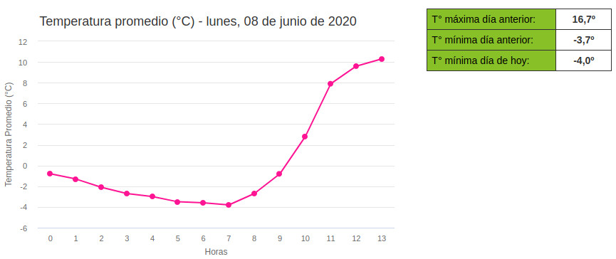 heladasjunio03