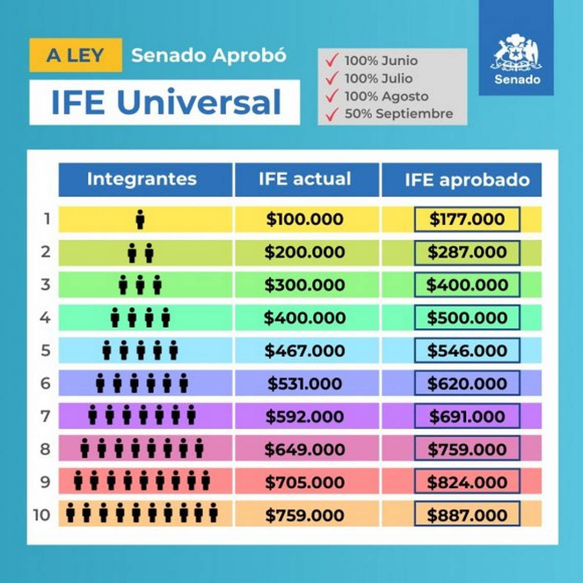 IFE montos