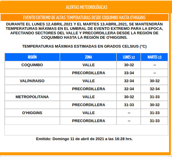 altas temperaturas12abrila