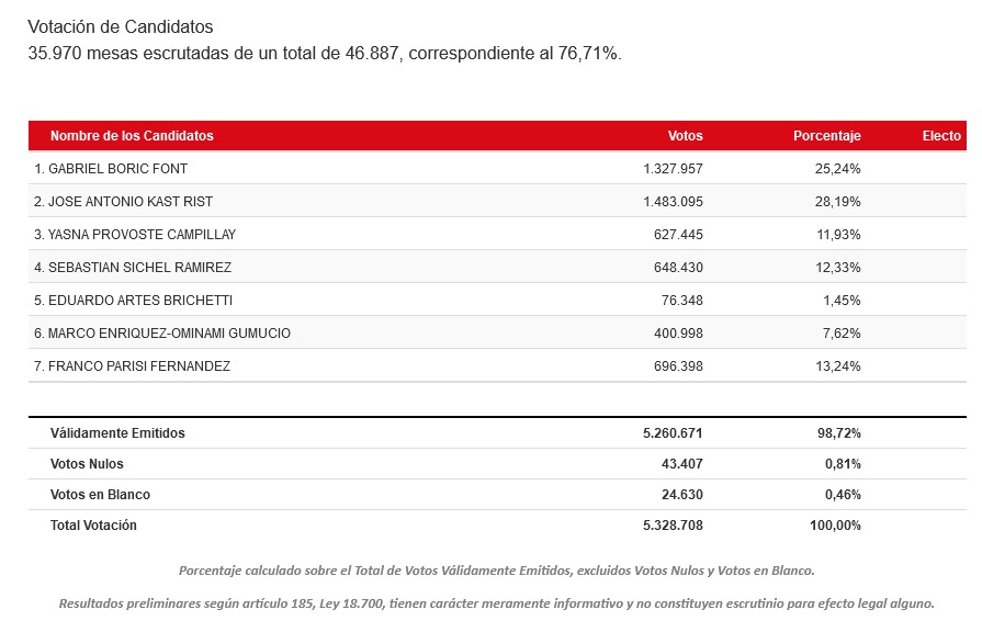 elecciones conteos chile02