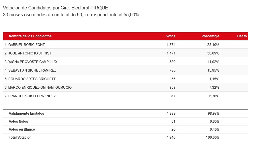 elecciones conteos pirque02