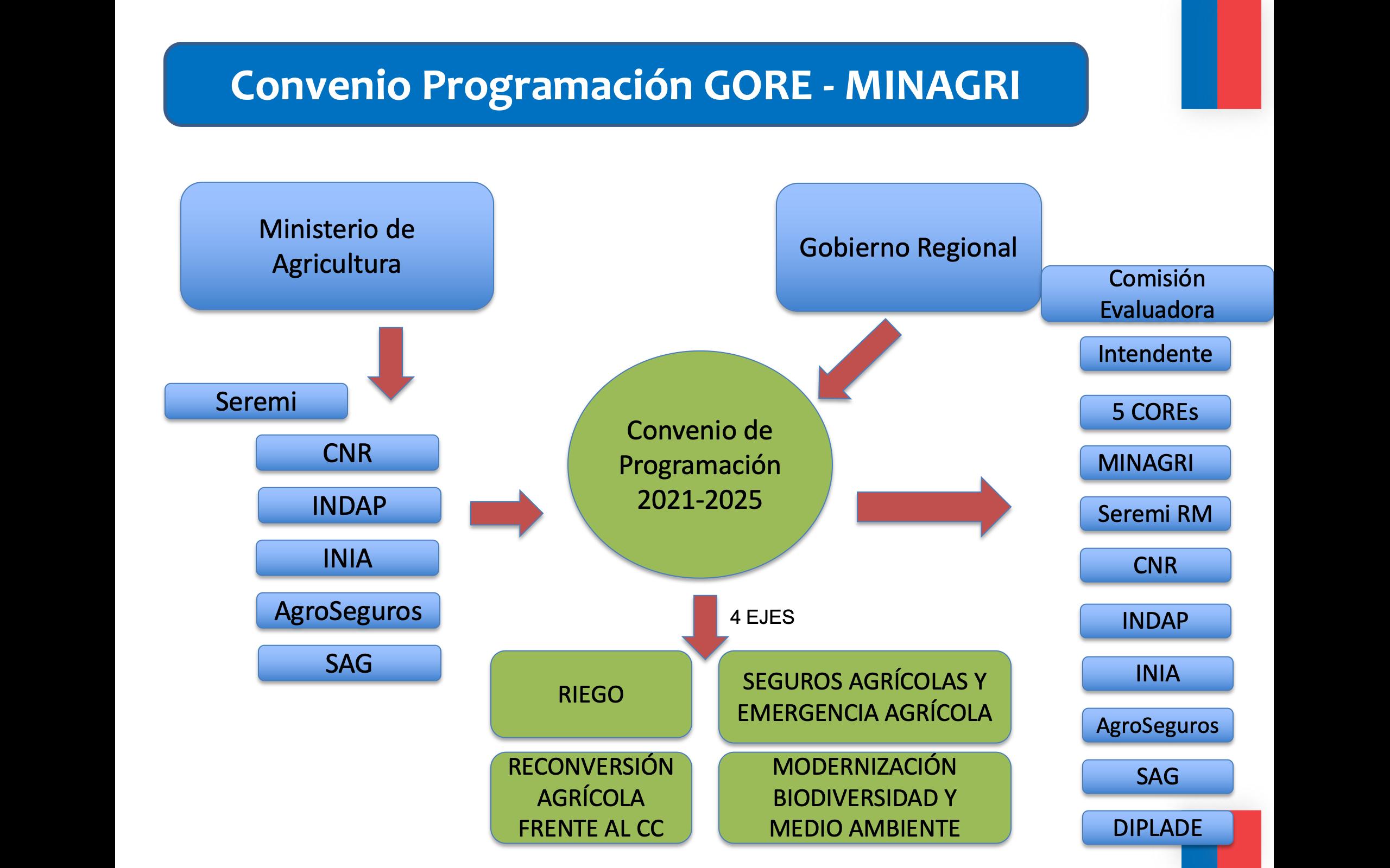 firma minagri gore04