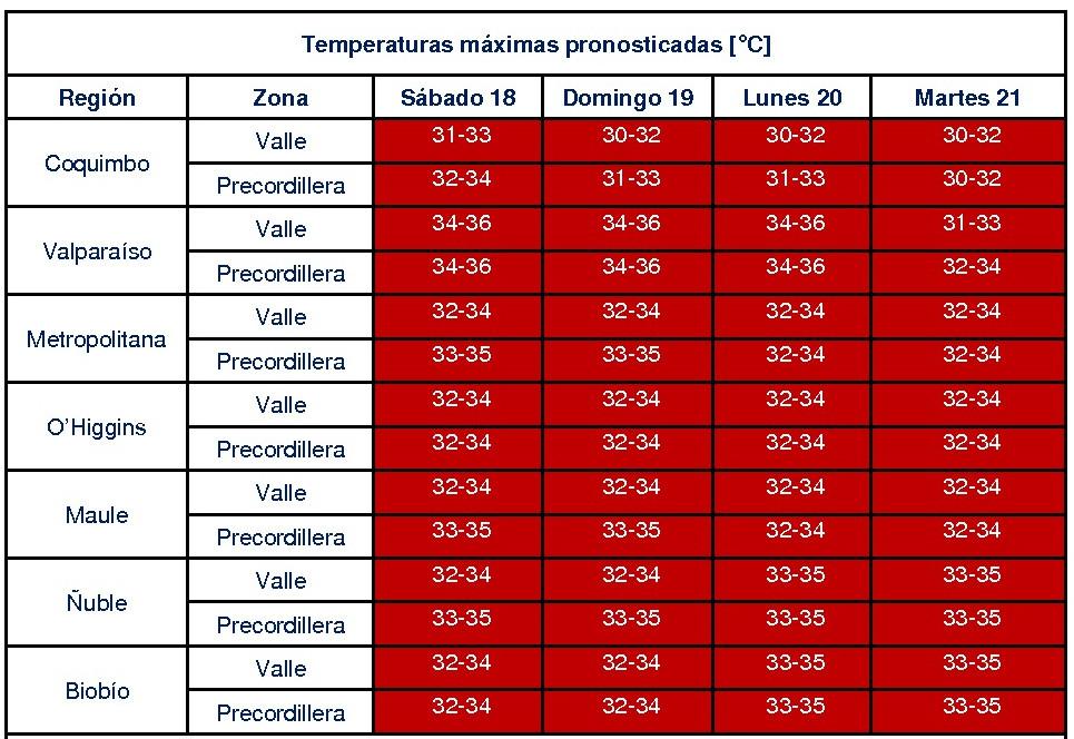 ola calor dic2021