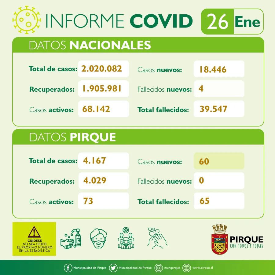 covid 26enero pirque