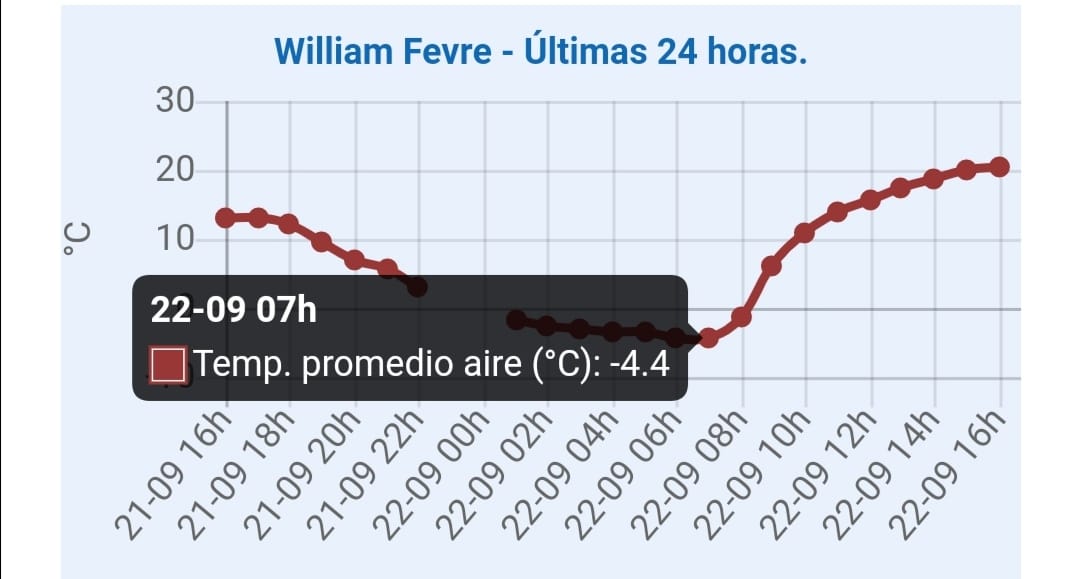 heladas primavera03