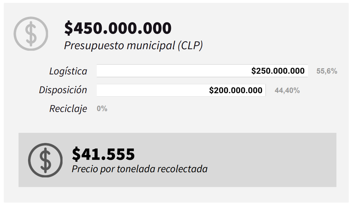 presupuesto municipal pirque basura