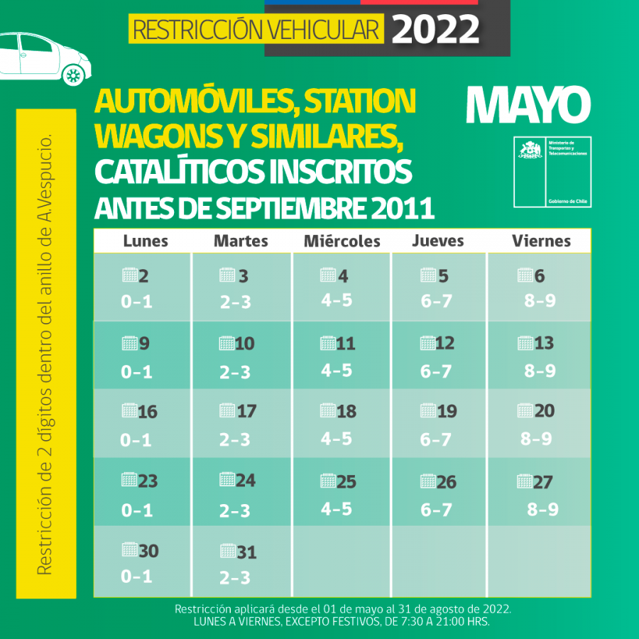 restriccion vehicular 2022b