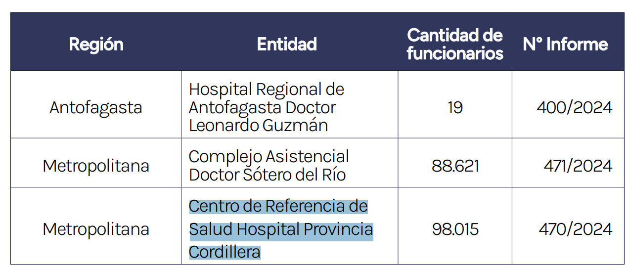 espera No GES