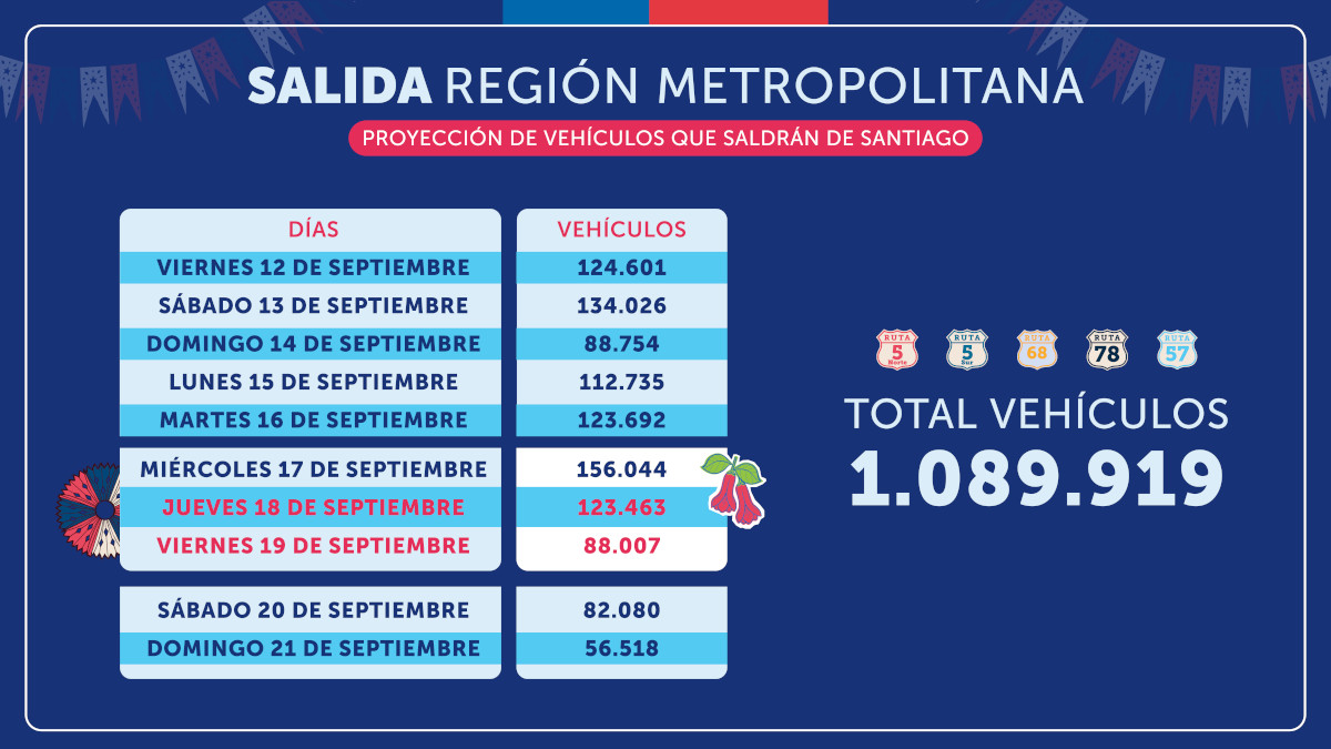 plan de contingencia fiestas patria 2025 pantallassalida 2