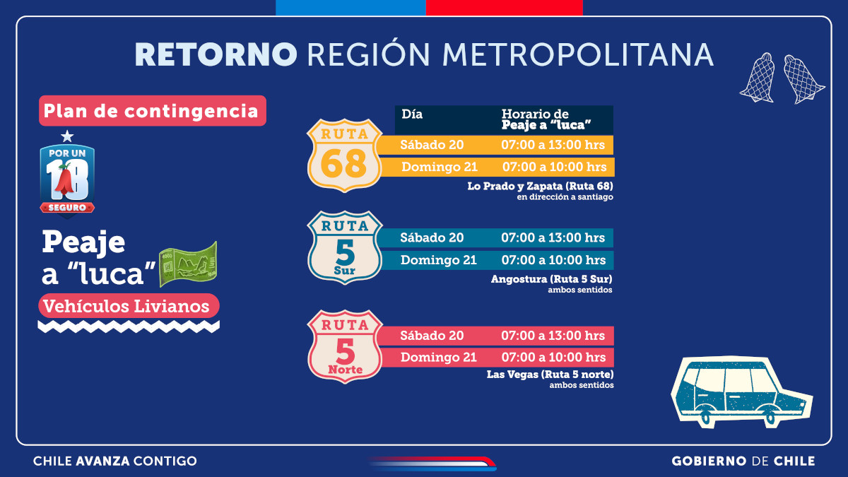 plan de contingencia fiestas patria 2025 pantallassalida 12