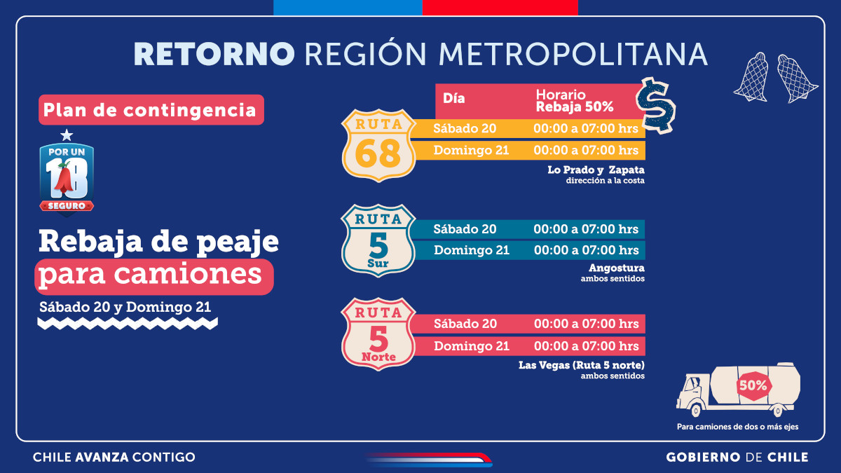 plan de contingencia fiestas patria 2025 pantallassalida 12