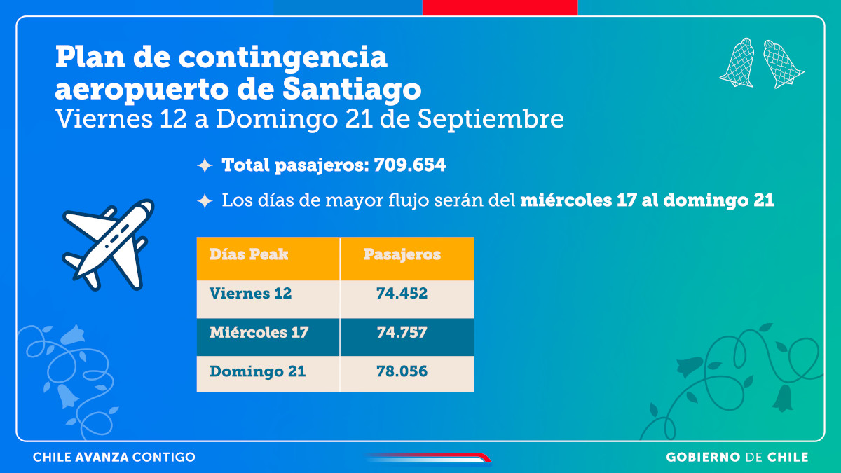 plan de contingencia fiestas patria 2025 pantallassalida 15