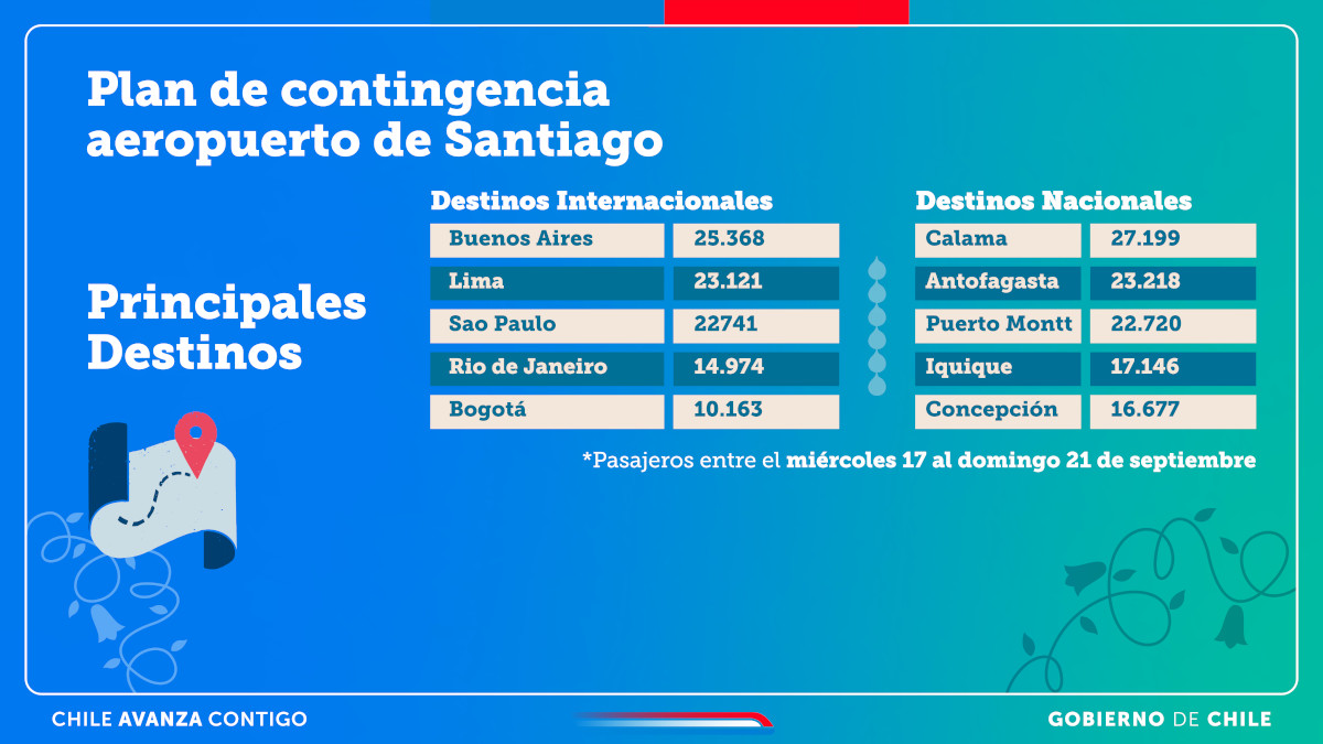 plan de contingencia fiestas patria 2025 pantallassalida 16