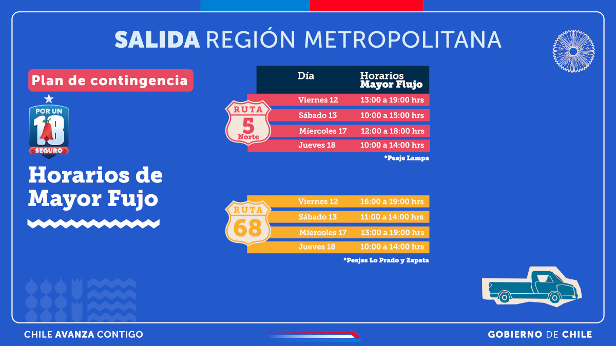 plan de contingencia fiestas patria 2025 pantallassalida 3