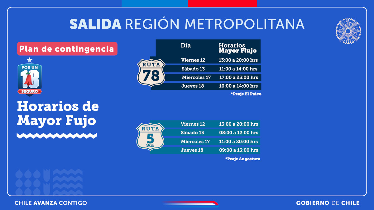 plan de contingencia fiestas patria 2025 pantallassalida 4