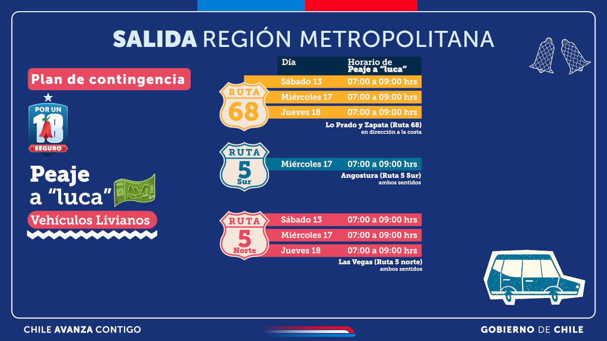 plan de contingencia fiestas patria 2025 pantallassalida 5
