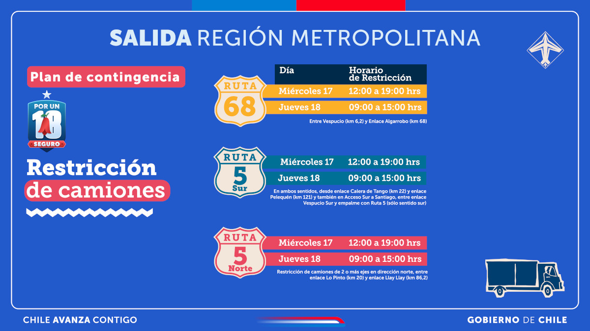 plan de contingencia fiestas patria 2025 pantallassalida 6
