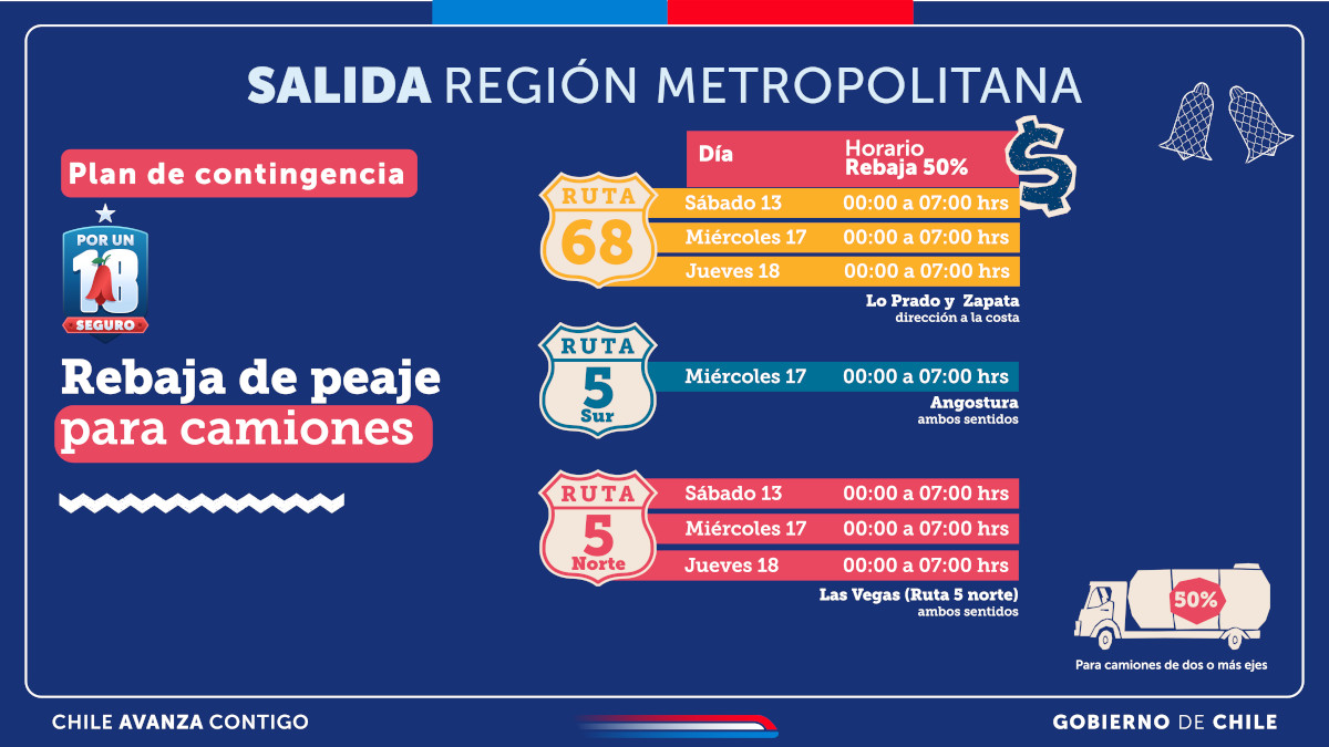 plan de contingencia fiestas patria 2025 pantallassalida 7