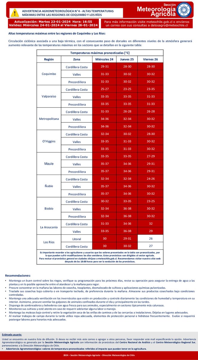alerta agrometeorologica enero24