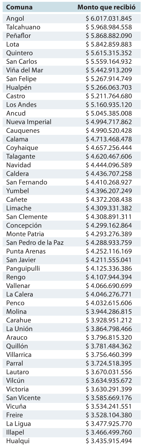 fondo comun municipal 02