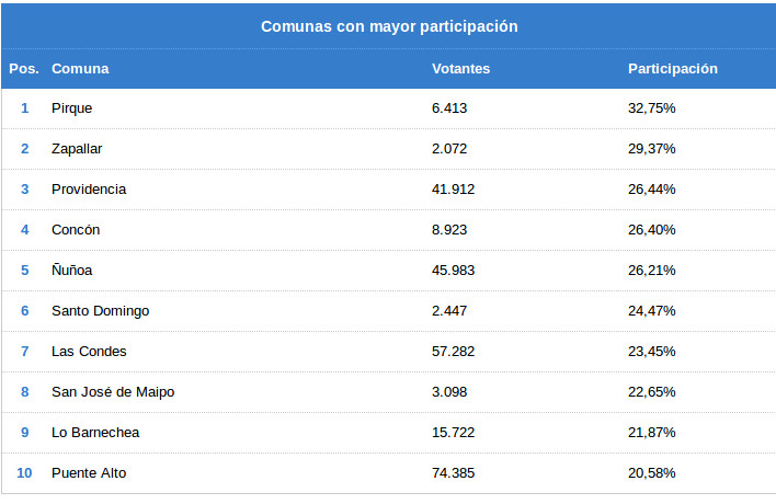 participacion