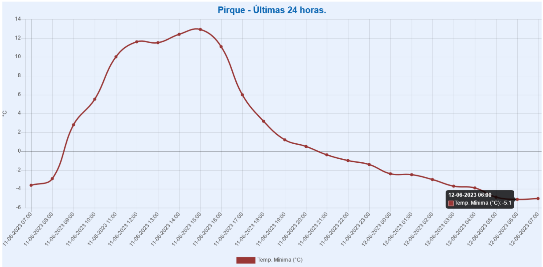 esta pirque000