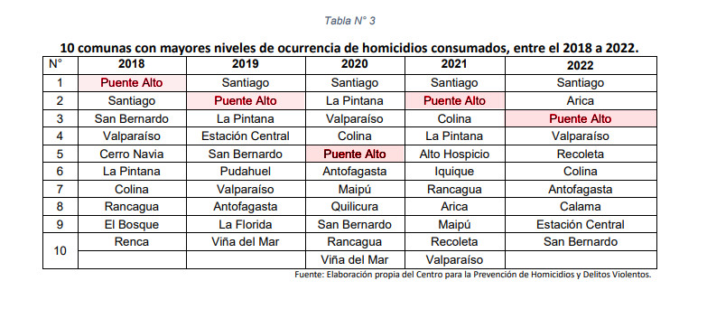 homicidios puentealto04