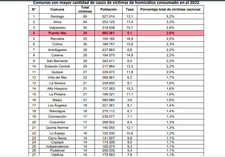 homicidios puentealto05