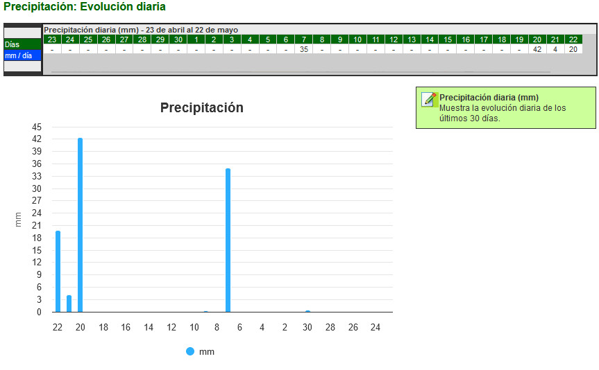 lluvias mayo2024