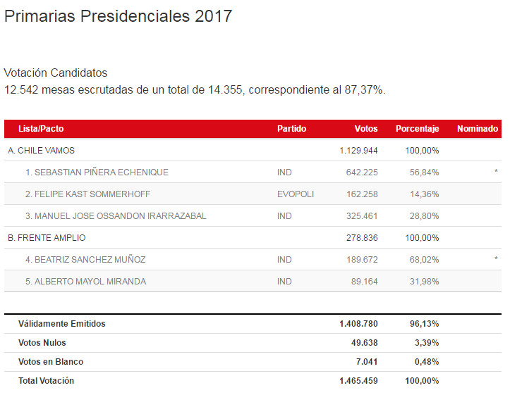 nacionalvotyacion