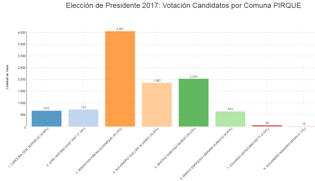 precidencial Pirque 2031