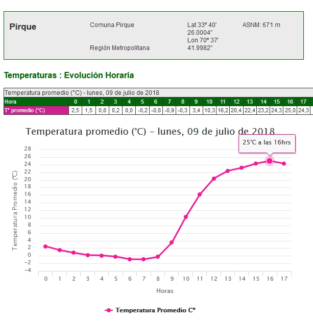 maxima de Pirque lunes 9 junio 0001