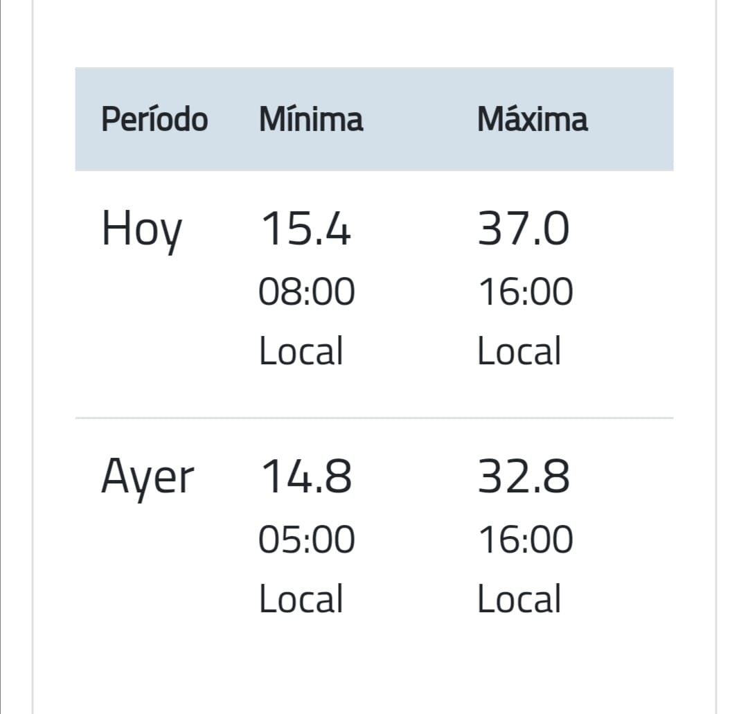 maximas 24 enero