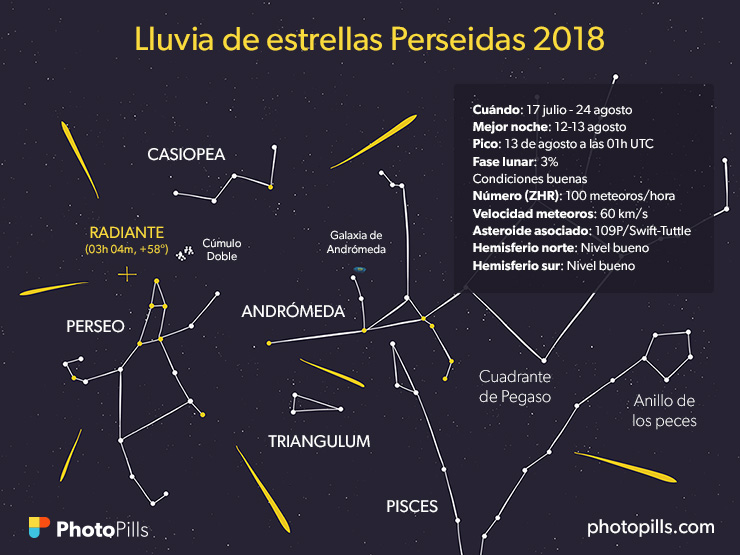 perseids es 2018 th