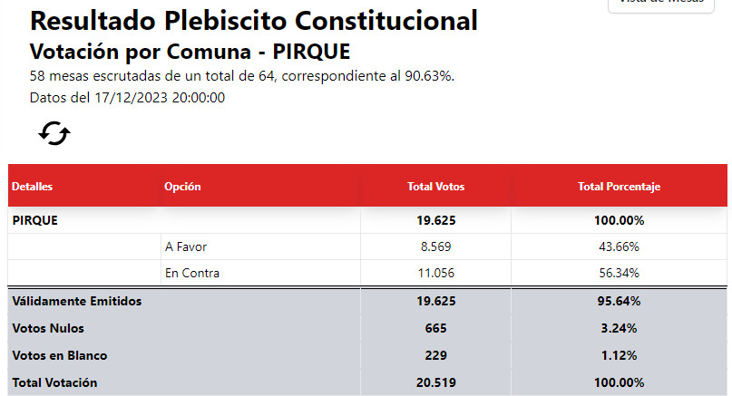 plebiscito2023resultados02