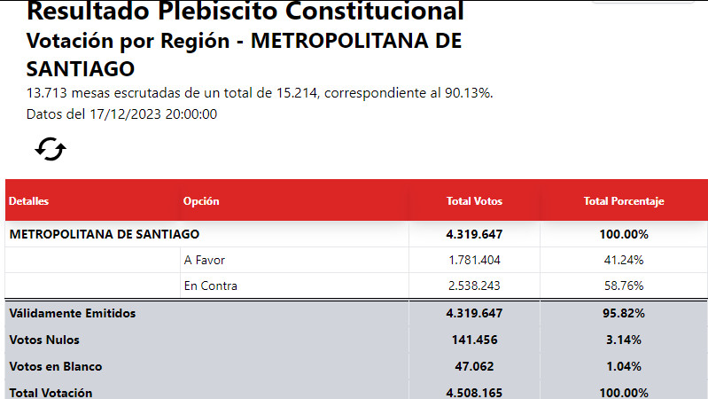 plebiscito2023resultados03