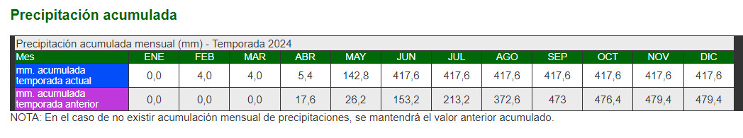 presipitaciones 2024 7777