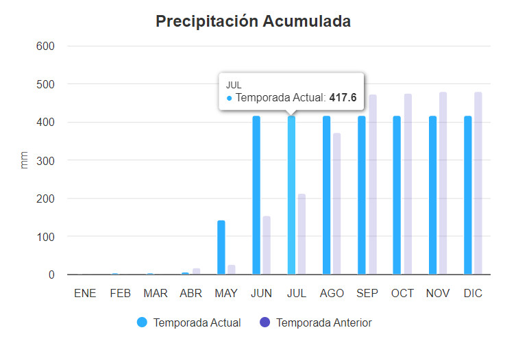 presipitaciones 2024 99998